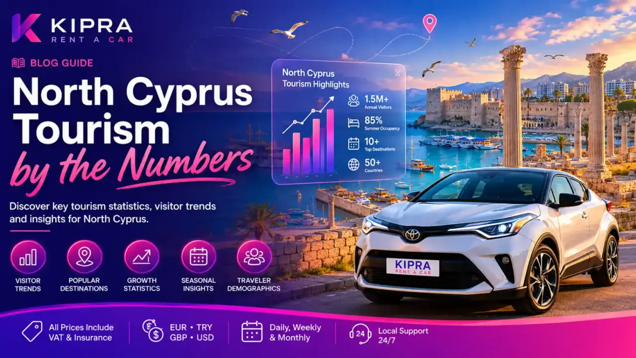 North Cyprus Tourism by the Numbers 2026: How a Quiet Island Is Booming