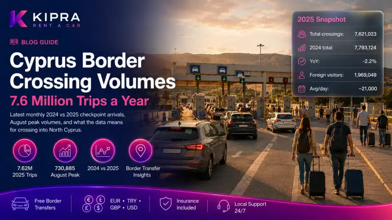 Cyprus Border Crossing Volumes — How 7.6 Million Trips Move Between North and South Each Year