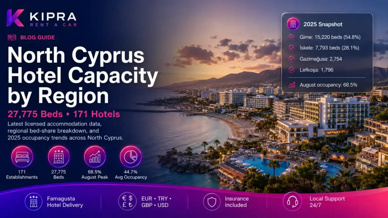 North Cyprus Hotel Capacity by Region — Latest TRNC Licensing Data