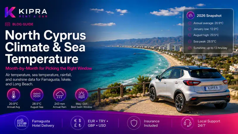 North Cyprus Climate & Sea Temperature: Month-by-Month Data for Travellers Picking the Right Window